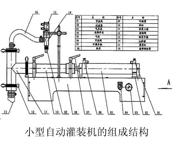 全自动粉剂灌装生产线设备