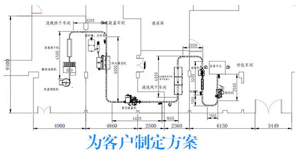 全自动辣椒酱灌装生产线制定方案